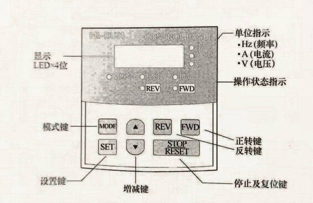 下图为三菱fr-a540型变频器操作面板,面板上有按键,显示屏和指示灯
