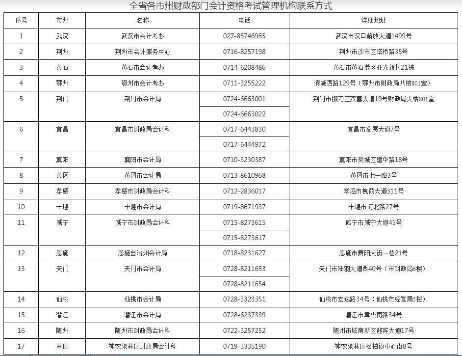 杭州有哪些会计专业的学校（杭州有哪些会计专业的学校排名）