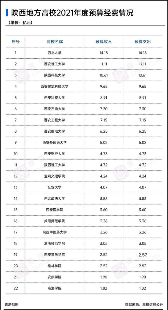 陕西省2020年gdp为多少_福建福州与贵州贵阳的2020上半年GDP出炉,两者排名怎样(2)