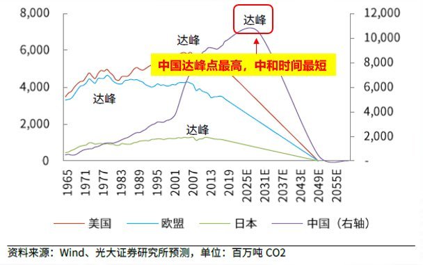 我国的gdp是怎样算出来的_实务必备 现实中的GDP是怎么算出来的(3)