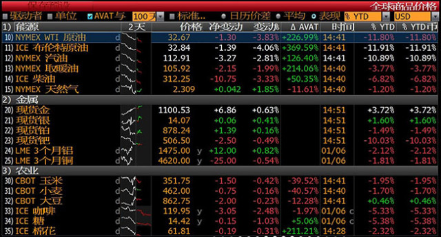 【时光论金】股市暴跌人名币贬值,两大原油跌