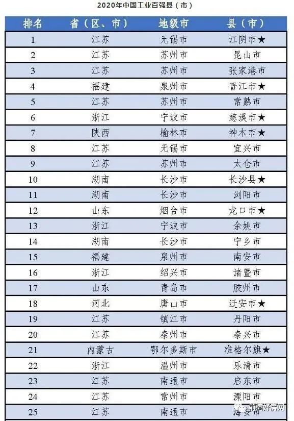 杭州湾新区的2020gdp多少_杭州湾新区的发展在国际大湾区面前算成功吗