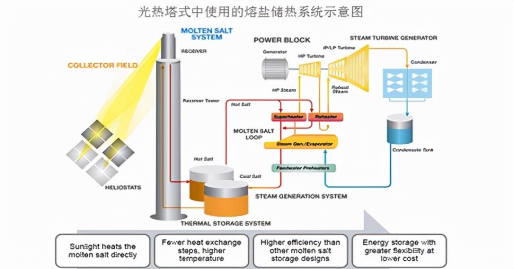 抽水储能原理是什么意思_抽水储能的原理示意图(2)