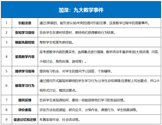 用心教育学考研|教育学人物专栏之—加涅