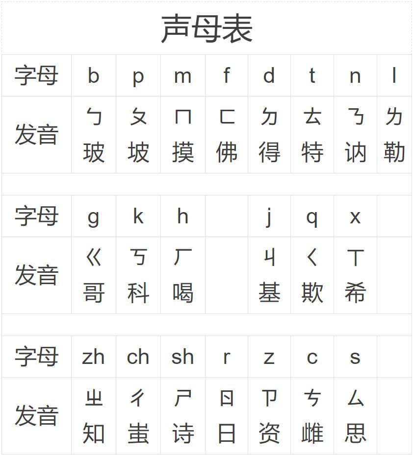 汉语拼音音节结构划分声母韵母声调国际音标