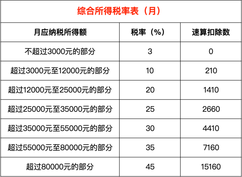 年终奖的纳税方式要变了!到手可能差上万元