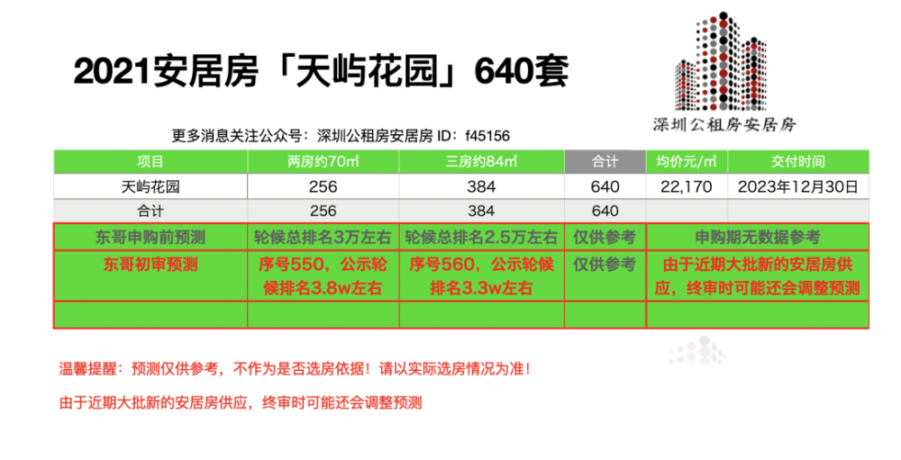 获首付不到40万买深圳安居房"天屿花园"资格!