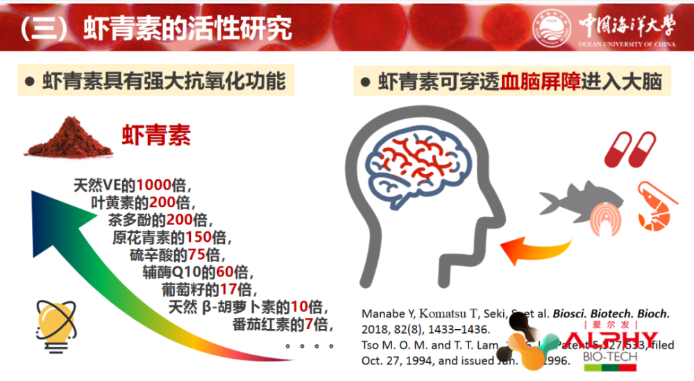 爱尔发虾青素学术研讨会|虾青素的生物活性及高效利用