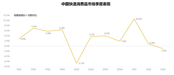 消费者信心指数