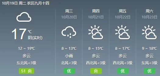 从两位数降至个位数江都这周将会迎来更大幅度降温据天气预报显示并且