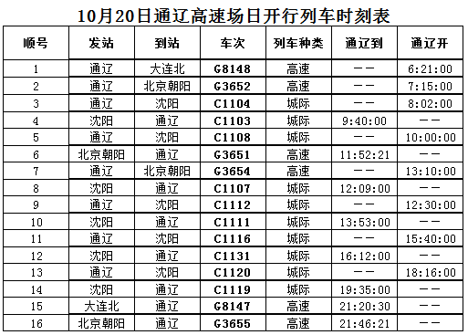 10月20日列车时刻表信息(星期三)