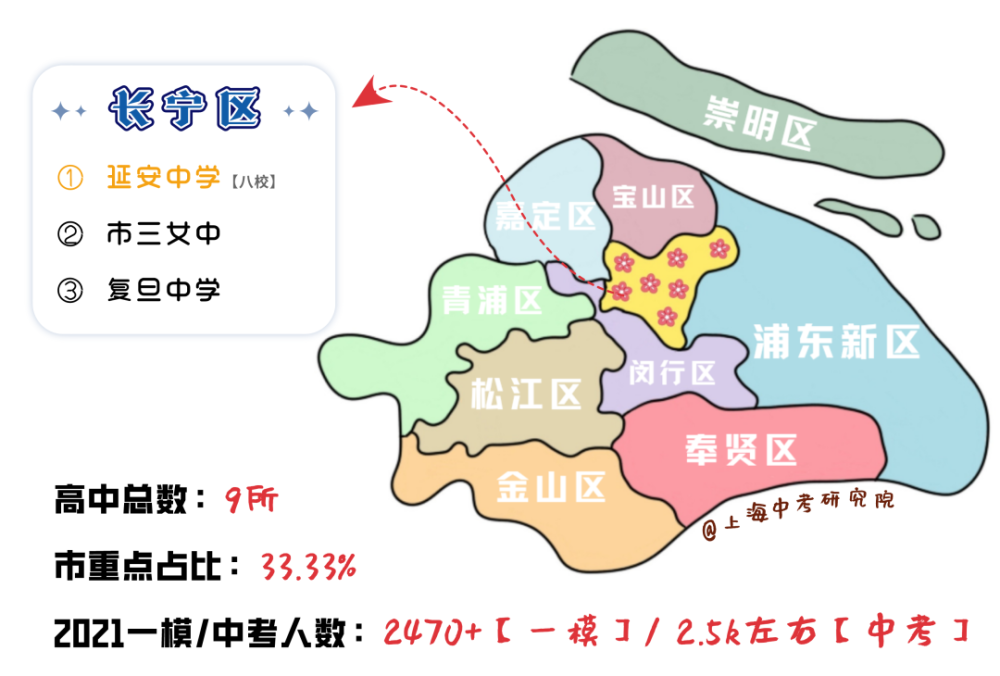 上海16区市重点高中分布图!附2021各区一模/中考人数汇总!