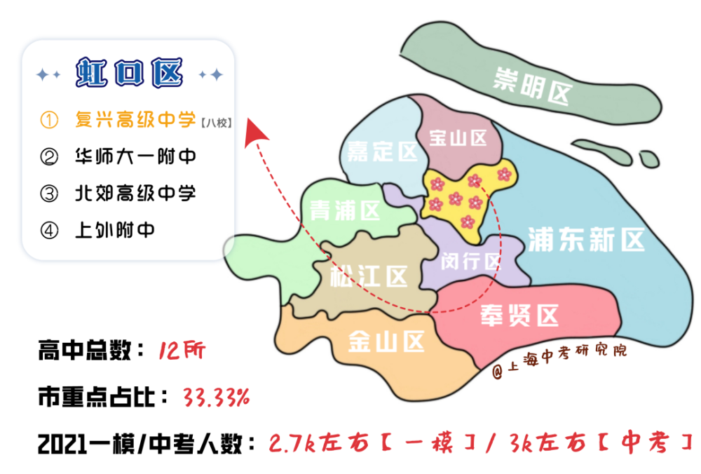 说明:所有高中的分校区,均划分在其实际办学区,图片数据来源于"上海