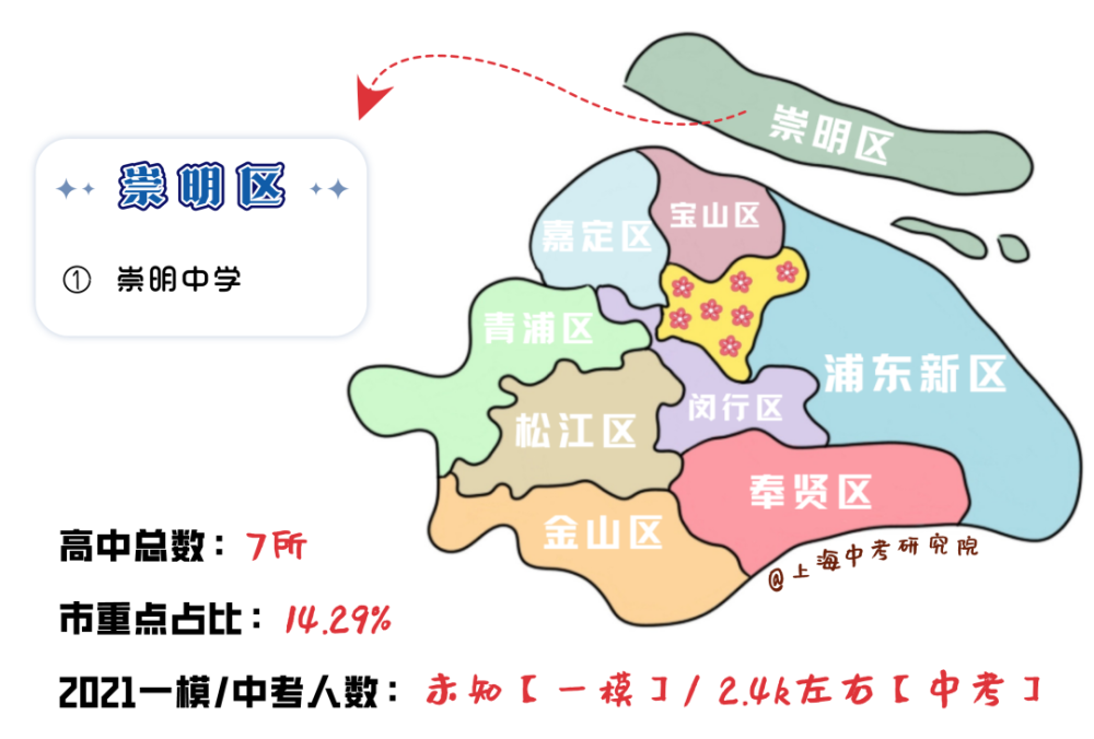 上海16区市重点高中分布图!附2021各区一模/中考人数汇总!