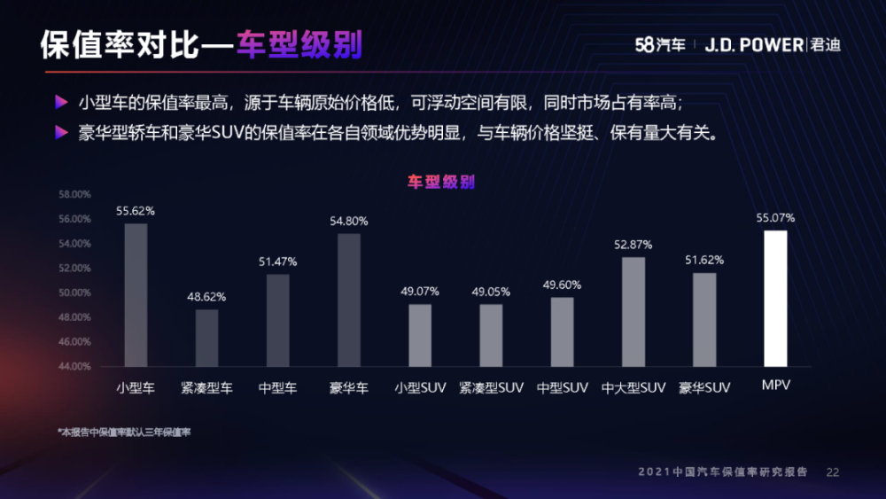 2021中国汽车保值率研究报告(10月更新)