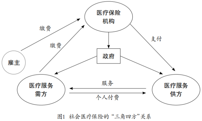 战略性购买将是未来社会医疗保险的核心功能,但离不开特定的治理环境