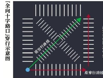 别走错手把手教你正确通过怀柔这条全向十字路口