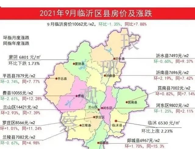 9月费县房价及临沂各县区涨跌出炉