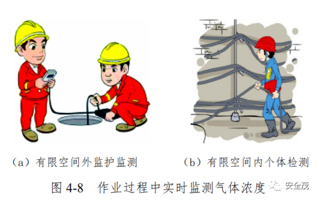 关于某央企子公司1018有限空间作业3人窒息死亡在情况通报