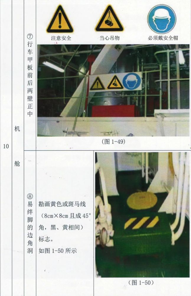【收藏】船舶安全标识,标志(实例二)