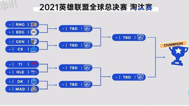 s11八强赛抽签分析,rng和edg内战,进决赛概率非常大?