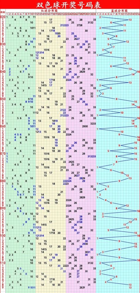 加入我们 玩法介绍 点击玩法图标,查看玩法介绍 图表来源于星空走势图