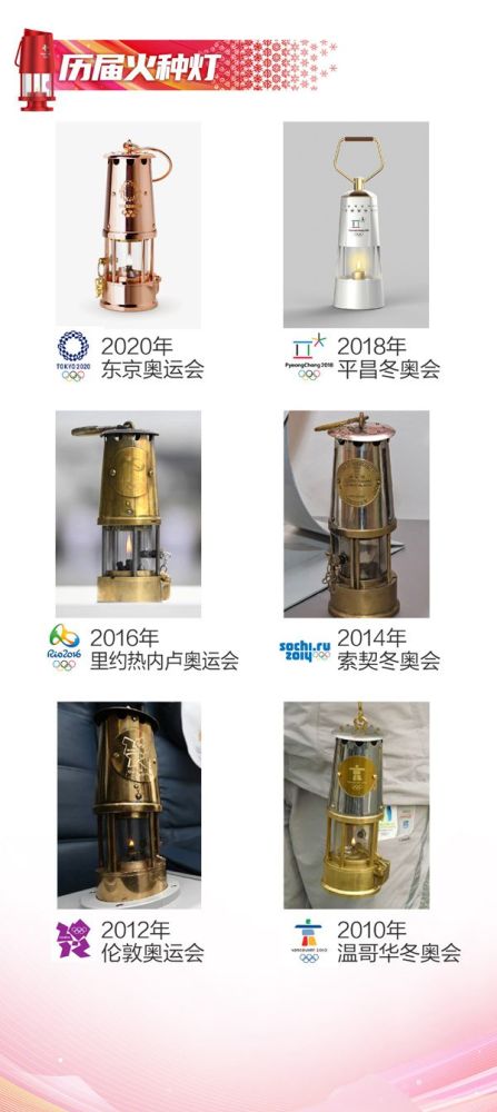 一图读懂北京2022年冬奥火种灯