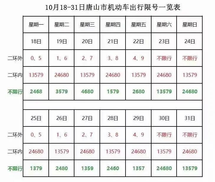 唐山10月限行日历来了!哪天限什么号一目了然!