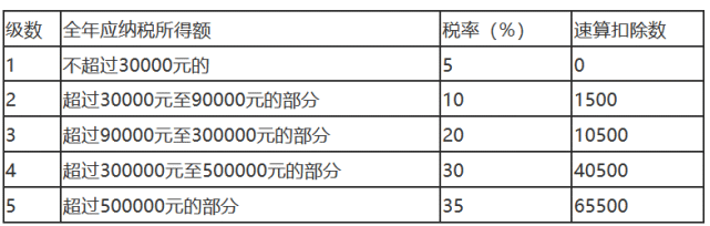 定额征收个体工商户经营所得预缴解析|个体工商户|征收|个人所得税