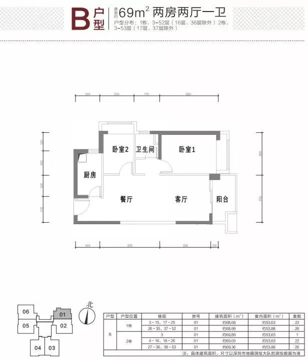 项目基本情况: 宝锦华庭安居型商品房位于深圳市龙岗区宝龙街道沙荷