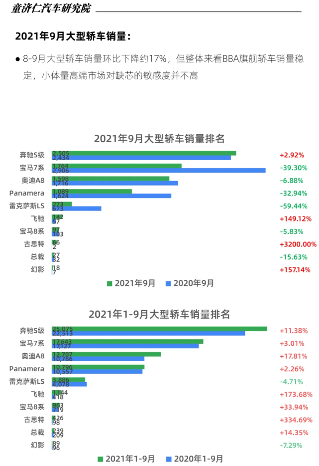 汽车销量排行榜_中国汽车品牌销量排行_全球汽车品牌销量排行