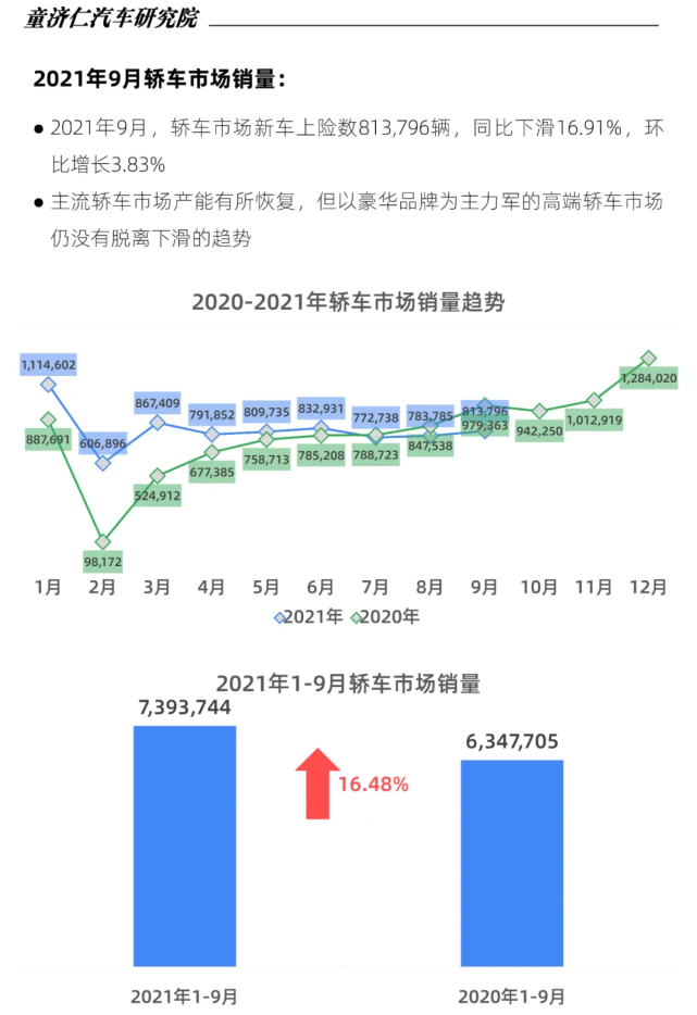 汽车销量排行榜_全球汽车品牌销量排行_中国汽车品牌销量排行