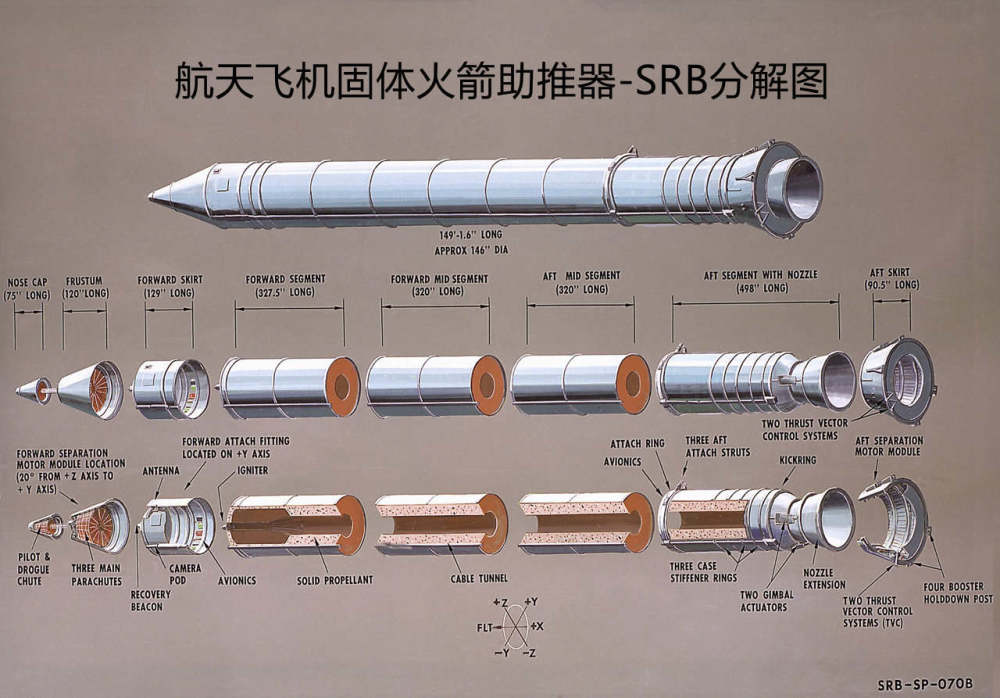 美国srb助推火箭由7个部分构成,外径达3.