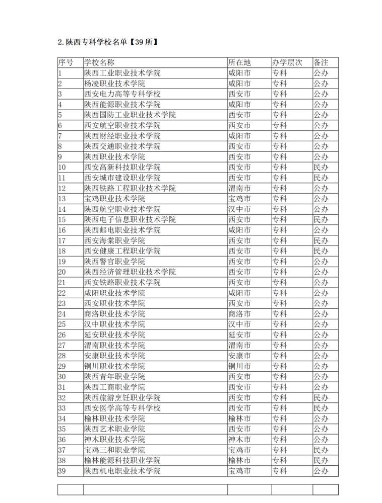 陕西省大学名单汇总:本科57所,专科39所;211八所,985三所