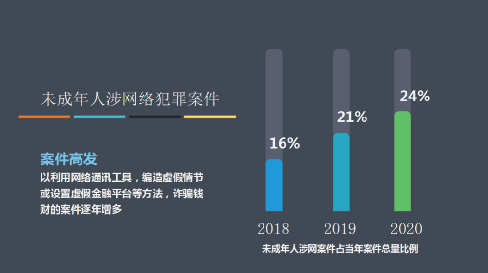 会上,区院发布《2018-2020年嘉定区未成年人涉网络犯罪案件分析报告