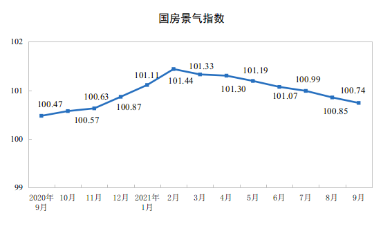 9月份超半数城市房价下降西安房价