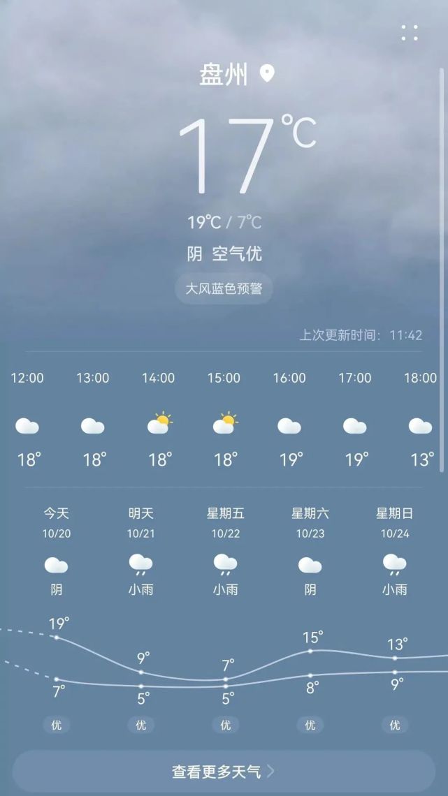 将从爽爽的19℃降到冷冷的9℃明天盘州气温直降10℃根据天气预报显示!
