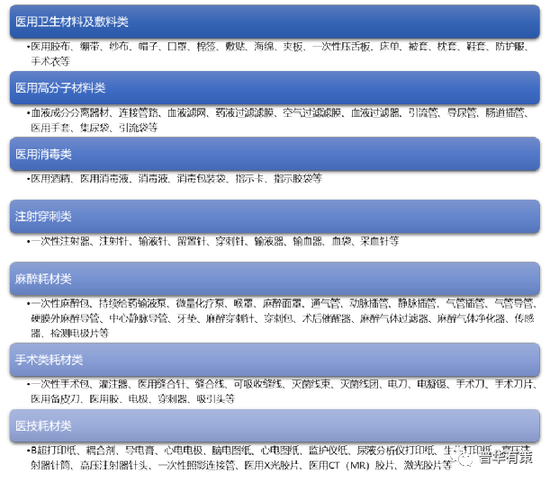 2021-2027年低值医用耗材行业细分市场分析及投资前景专项报告