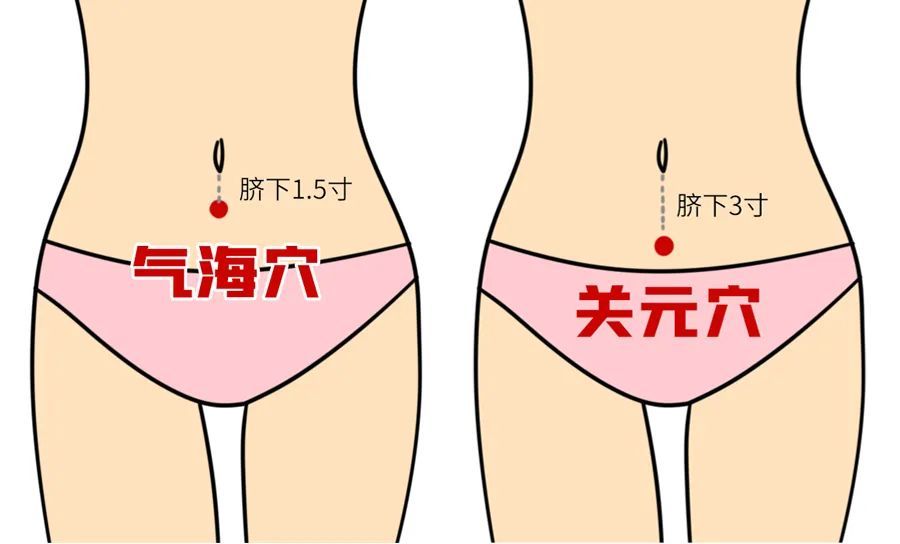 气海和关元是人体元气所在,为强壮保健的要穴.