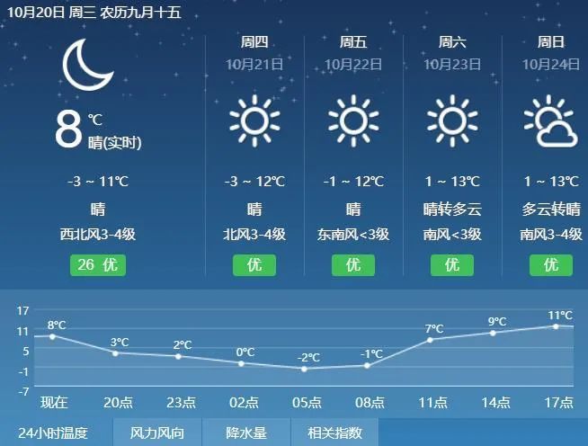 【20-21日 天气预报】今后3天 内蒙古将持续开启晴冷模式!