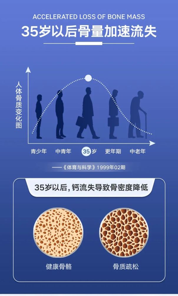 中老年人补钙可以预防骨质疏松吗