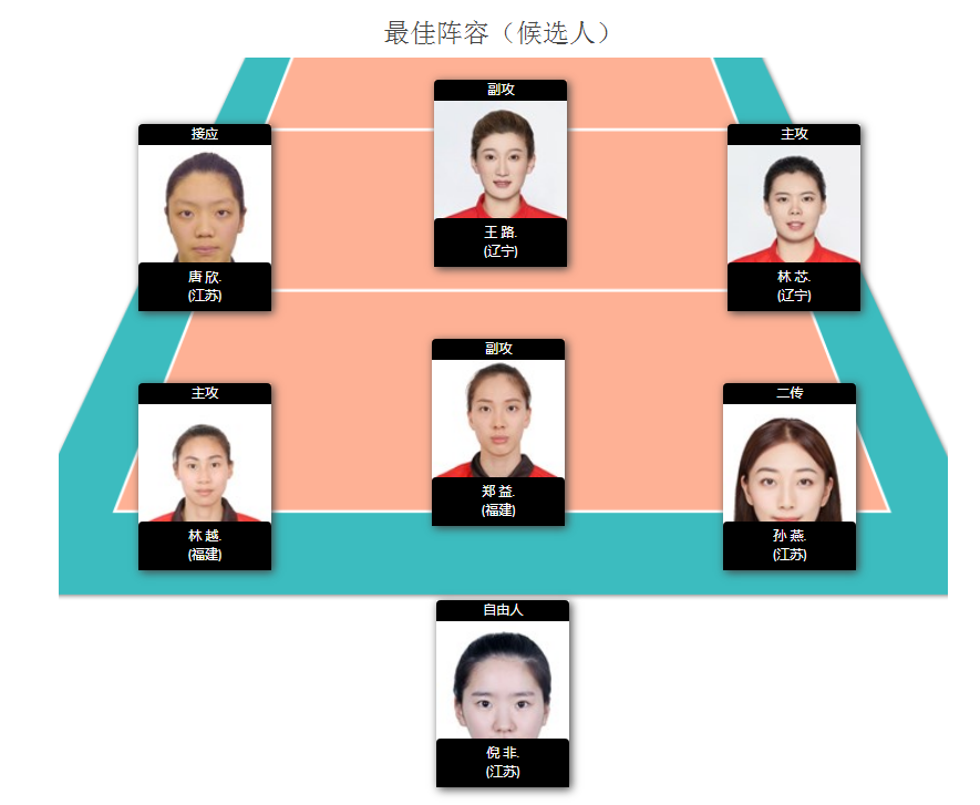 郑益昕倪非凡领衔入围!江苏成最大赢家