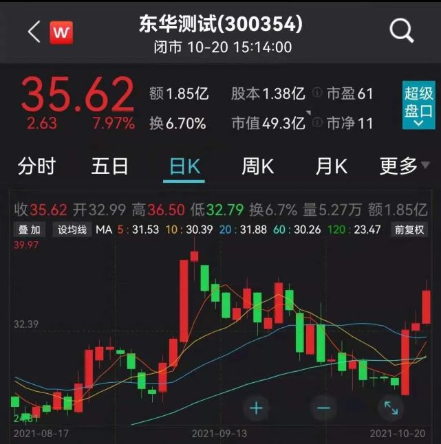 东华测试股价近期走势