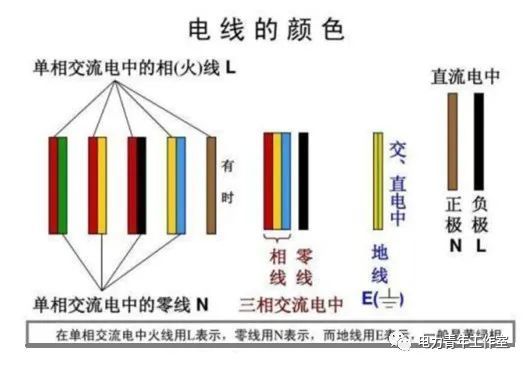 电力课堂孤陋寡闻每个电线颜色都代表什么意思