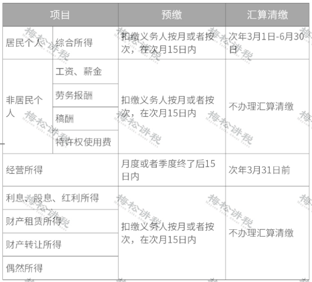 2022年1月发放2021年年终奖怎么计算个税?2021年终奖扣税标准9