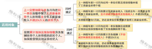 2022年1月发放2021年年终奖怎么计算个税?2021年终奖扣税标准11