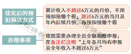 2022年1月发放2021年年终奖怎么计算个税?2021年终奖扣税标准12