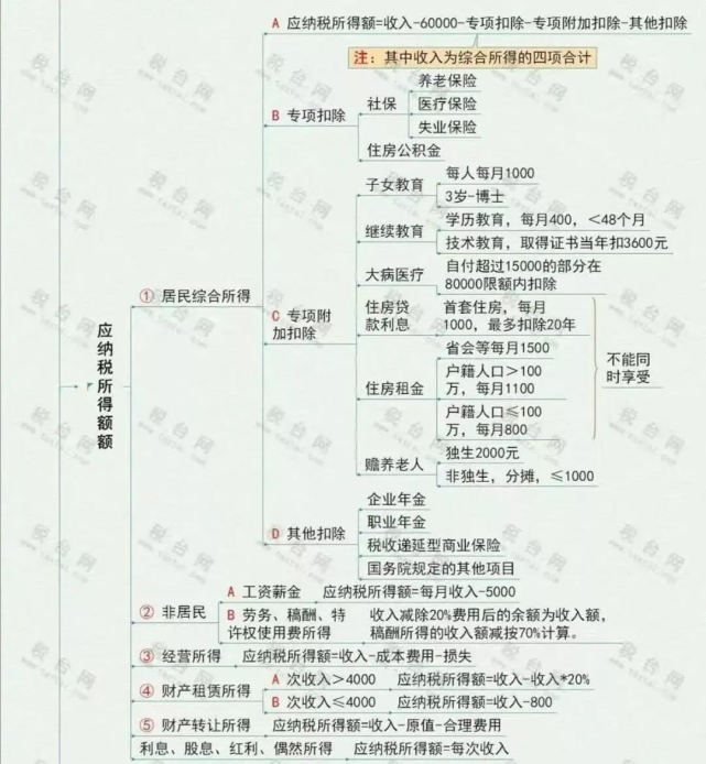 2022年1月发放2021年年终奖怎么计算个税?2021年终奖扣税标准13