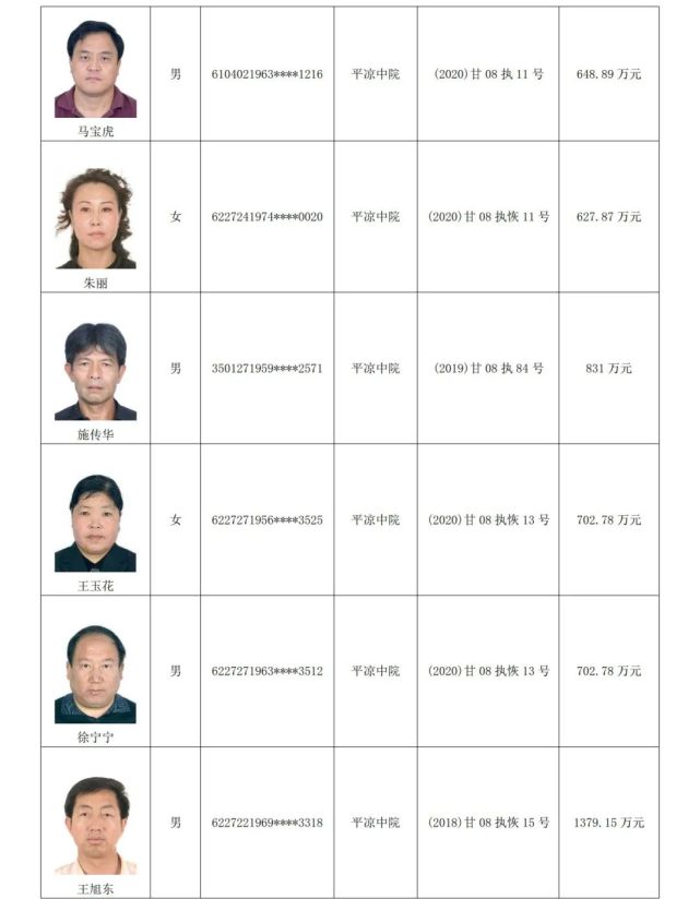 平凉市中级人民法院失信被执行人名单