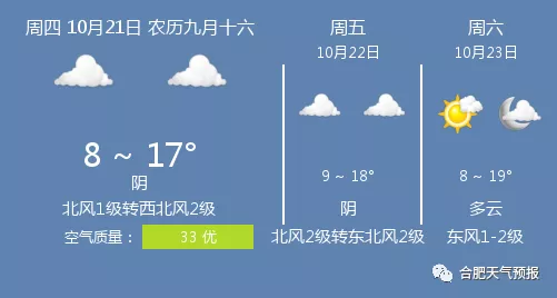 实时:晴,气温